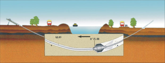 独山非开挖